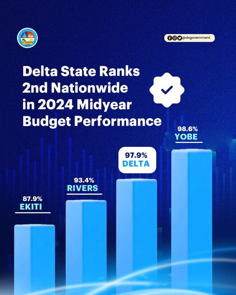 GOV OBOREVWORI’S NO BORROWING/DEBT POLICY -A TESTAMENT TO FISCAL DISCIPLINE, PRUDENCE, VISIONARY LEADERSHIP